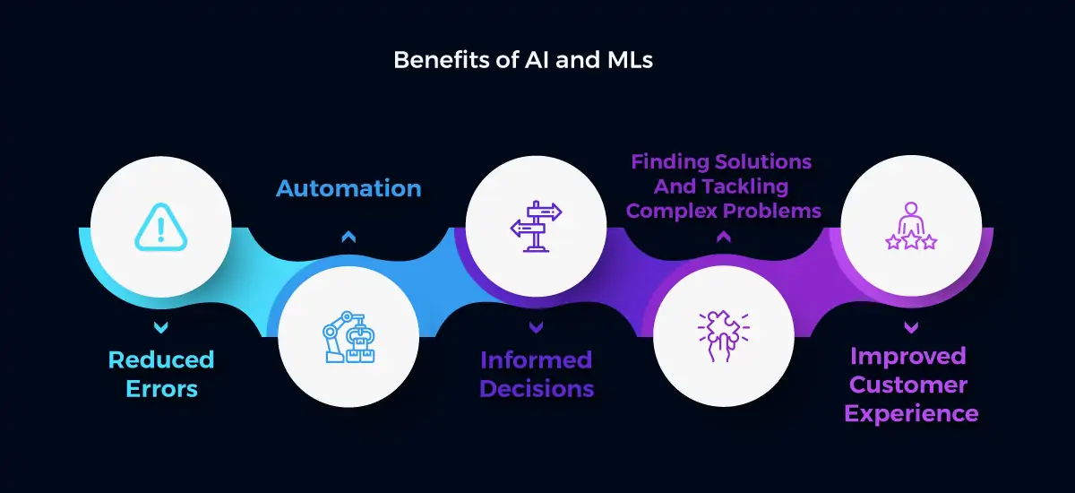 Ai And Ml Are Transforming Industries Stackfindover