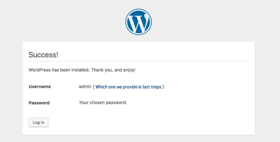 How To Install WordPress On Localhost [ Installation Guide ]