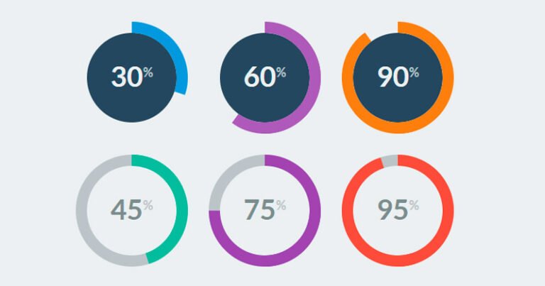 Best Circle/Radial Progress Bar HTML CSS [Updated 2024]