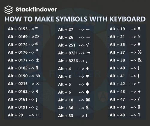Shortcut Keys of Computer [ 200+ Shortcut Keys PDF 2023]