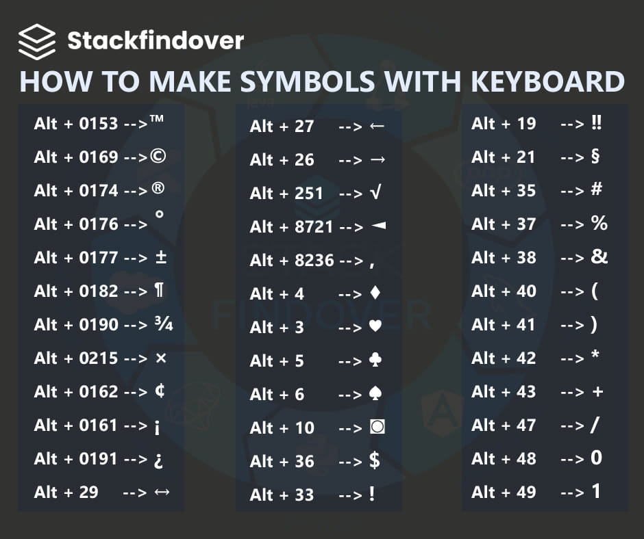 How to make symbols with keyboard