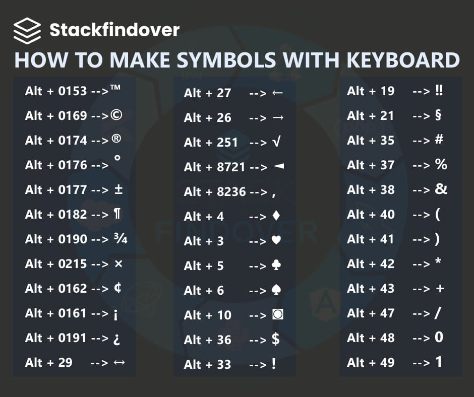 Shortcut Keys of Computer [ 200+ Shortcut Keys PDF 2023]