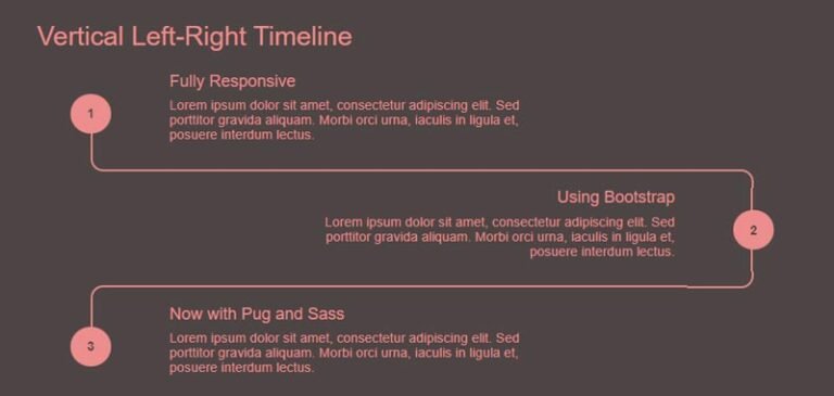 CSS Timeline [ Top 20 HTML Timeline Design ]