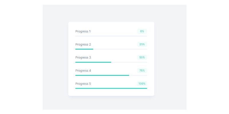 Tailwind CSS Progress Bar With Label Chip