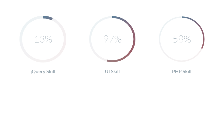 Best Circle/Radial Progress Bar HTML CSS [Updated 2024]