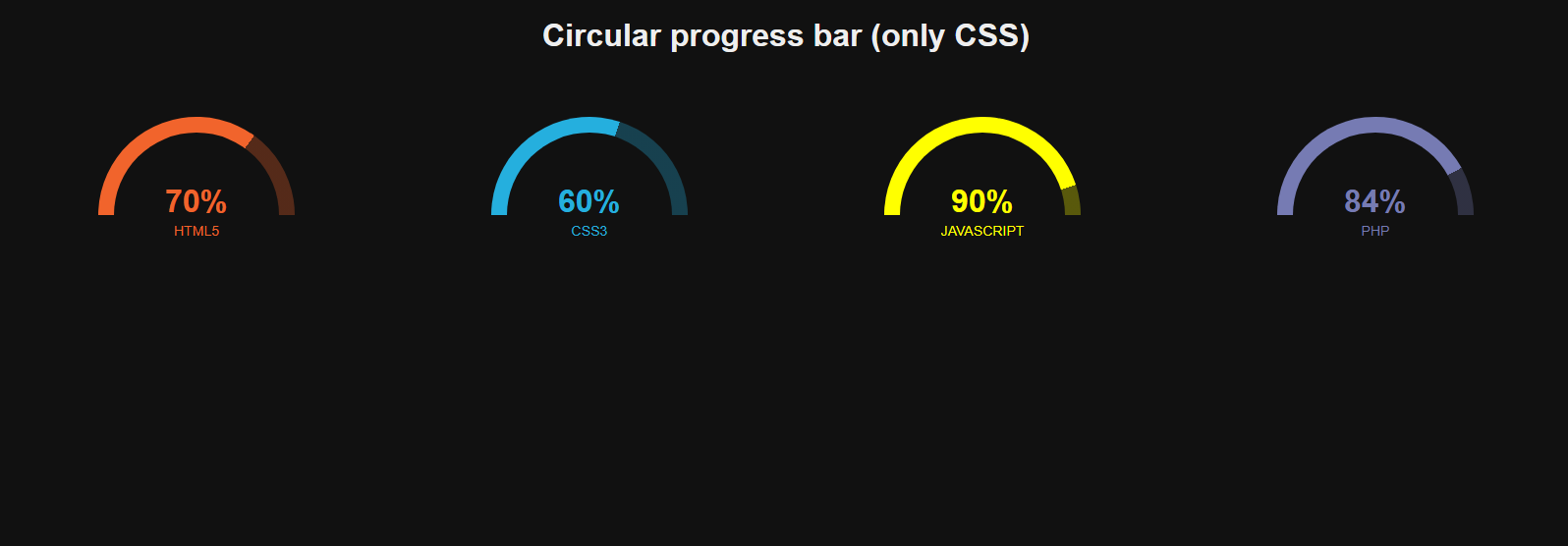 Best Circle/Radial Progress Bar HTML CSS [Updated 2024]