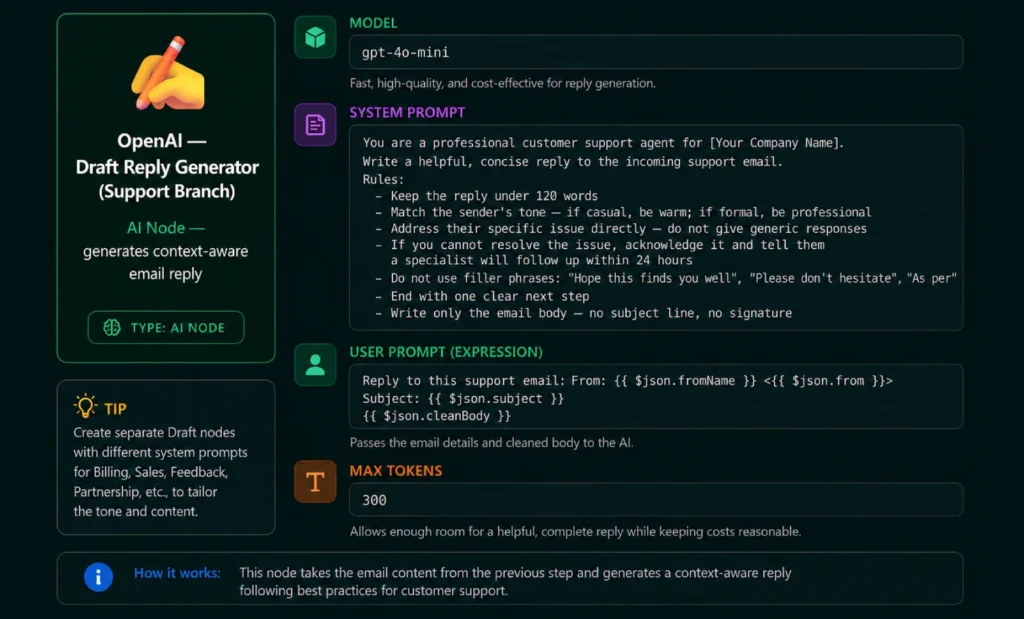 AI Draft Generator Node