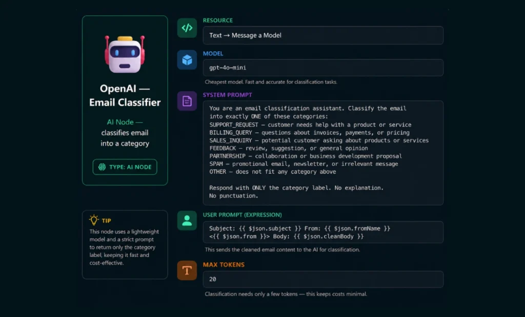 AI Email Classifier Node