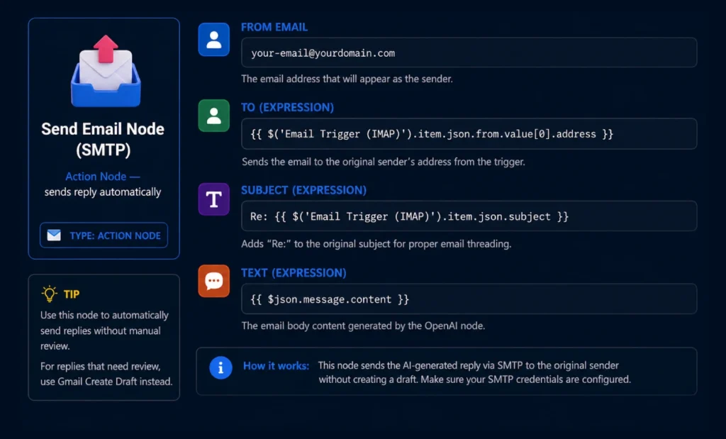 Send Automatically via SMTP